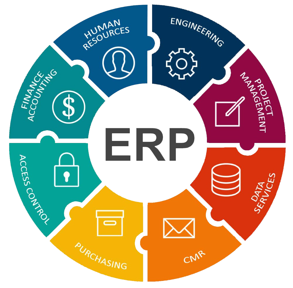 ERP solutions in Ahmedabad